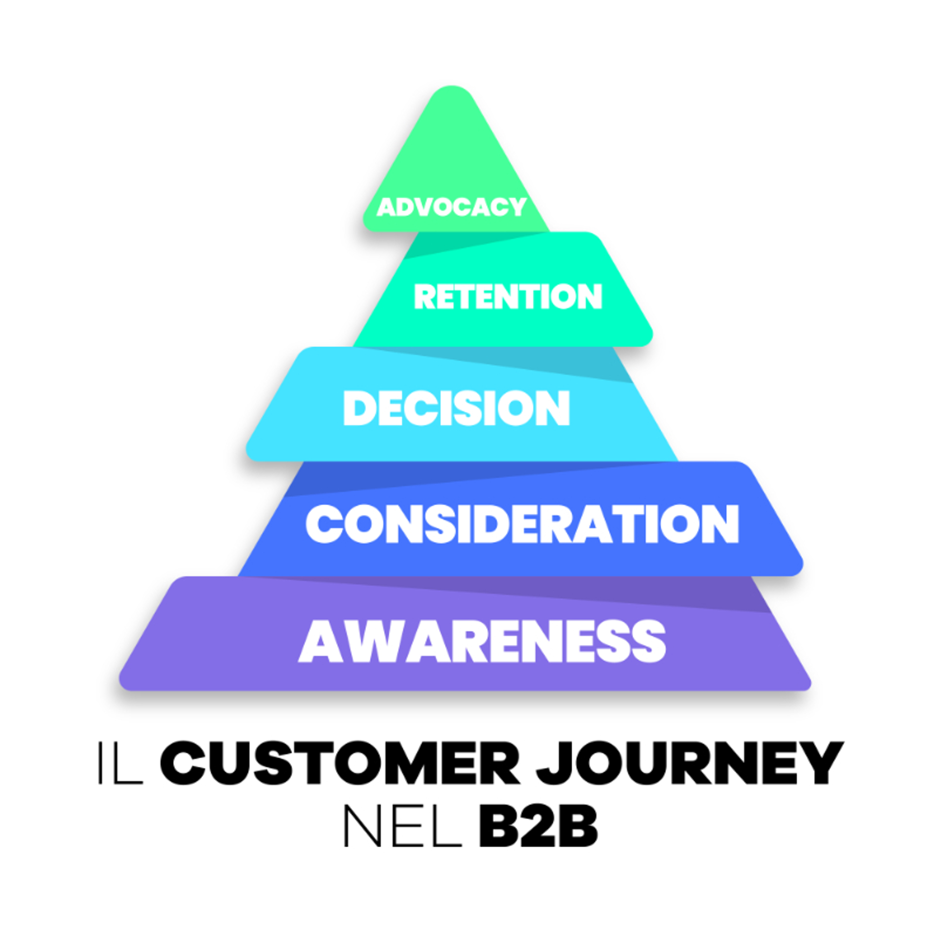 Opportunity®CRM_Costumer Journey B2B